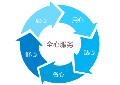 100L超低温试验箱售后服务