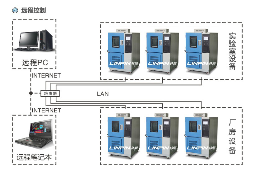 1000L臭氧老化试验箱产品特点